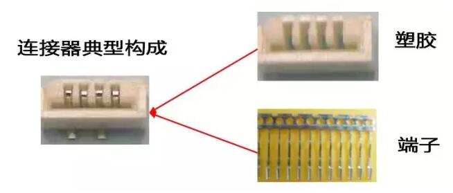 接器主要由兩個(gè)部分組成：塑膠和端子-品曄電子，中國(guó)連接器端子專業(yè)制造廠商